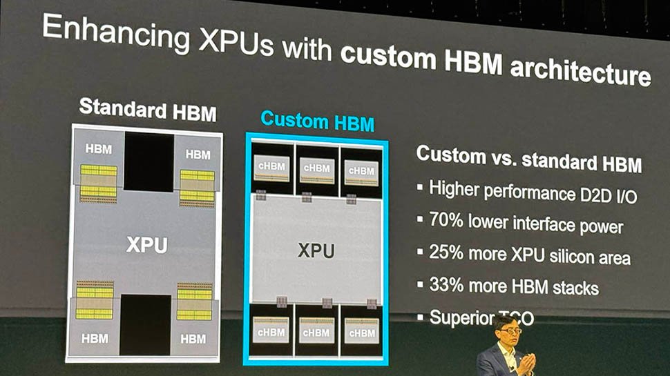 a-$100bn-tech-company-you’ve-probably-never-heard-of-is-teaming-up-with-the-world’s-biggest-memory-manufacturers-to-produce-supercharged-hbm